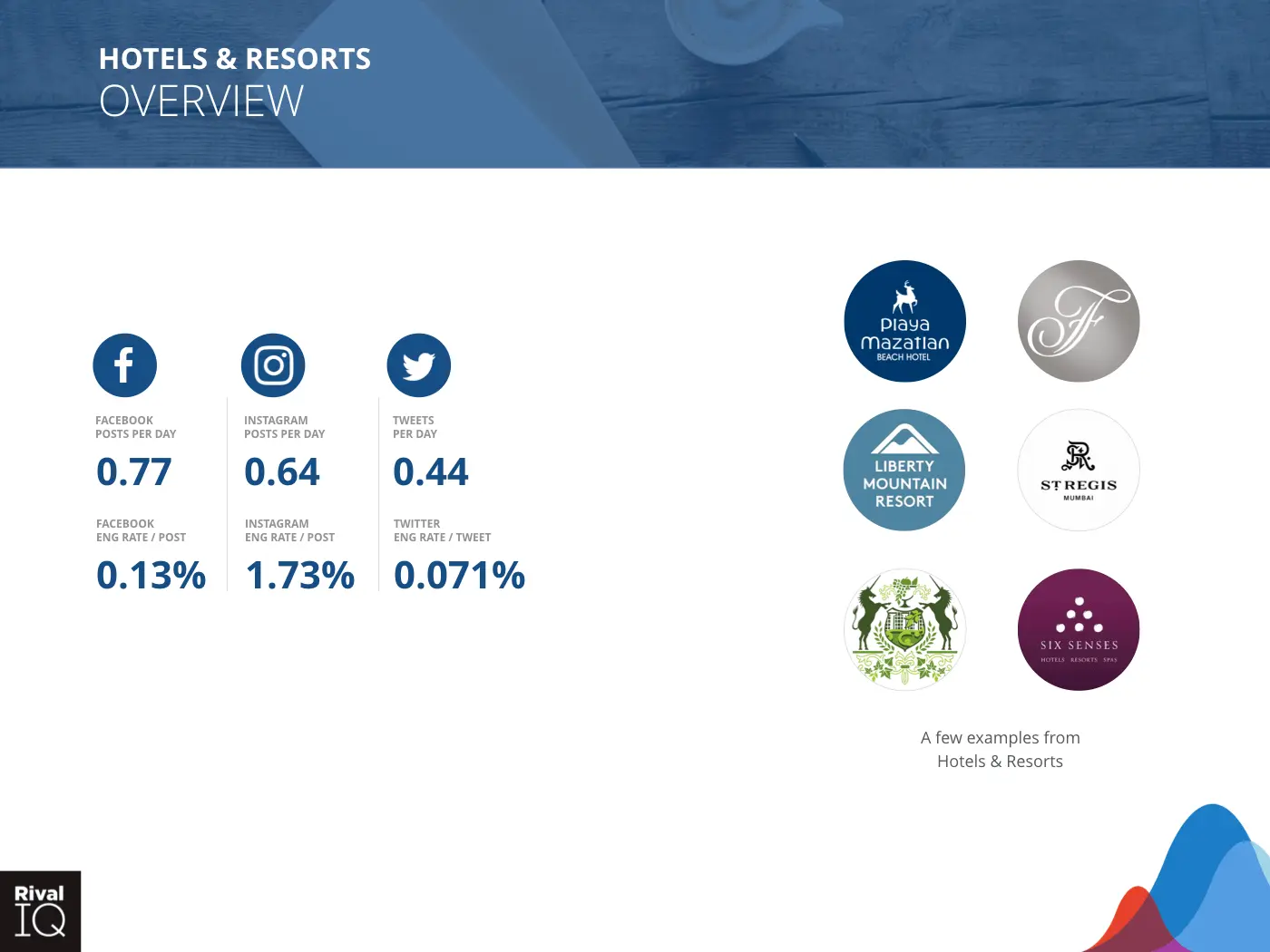 Social media engagement rates