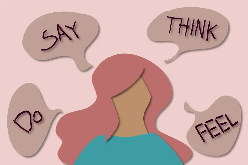 Diagram with thought bubbles