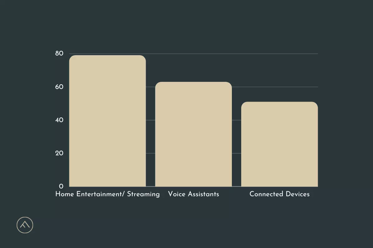 Gen Z spends half its waking hours on screen time. Here's the good