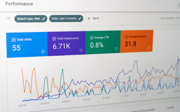 Photo of a computer screen displaying metrics of Google Ads