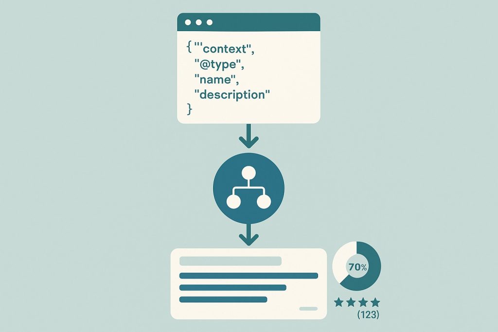 schema markup dashboard - we are arise