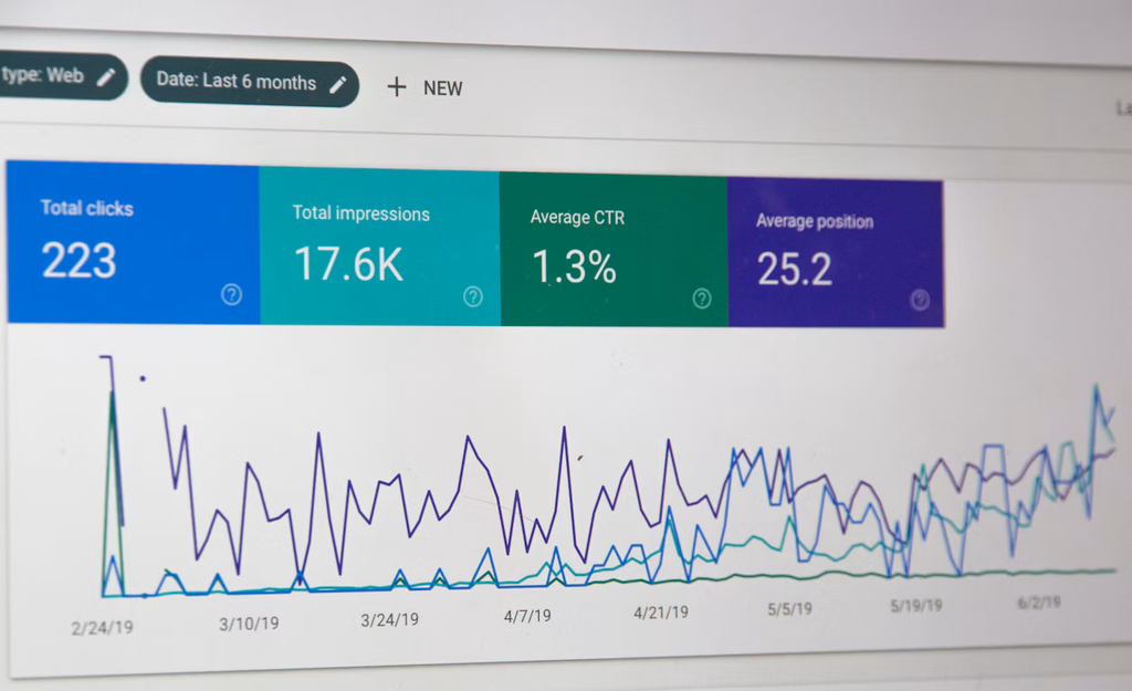 A graph showing data on PPC on Google Ads